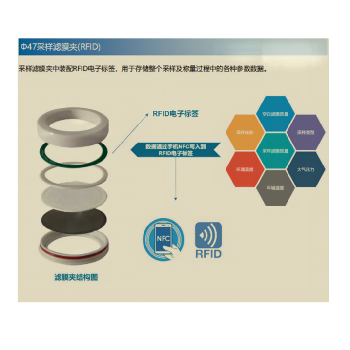 TH-GS47 滤膜数据管理系统