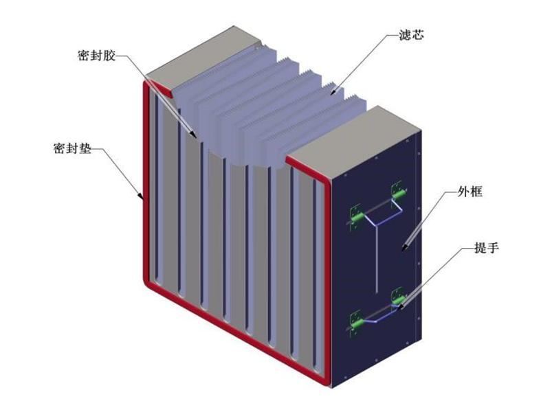 核级高效过滤器
