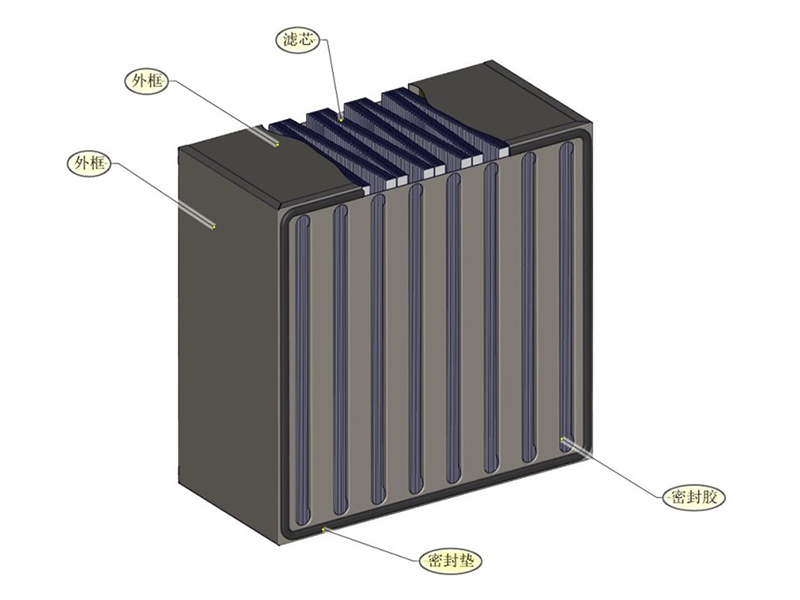 高效空气过滤器