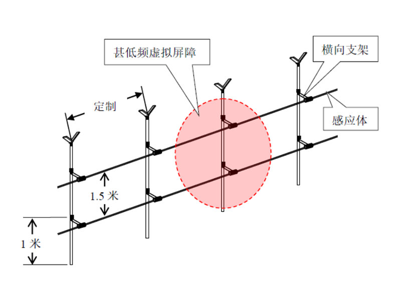 甚低频智能周界报警系统