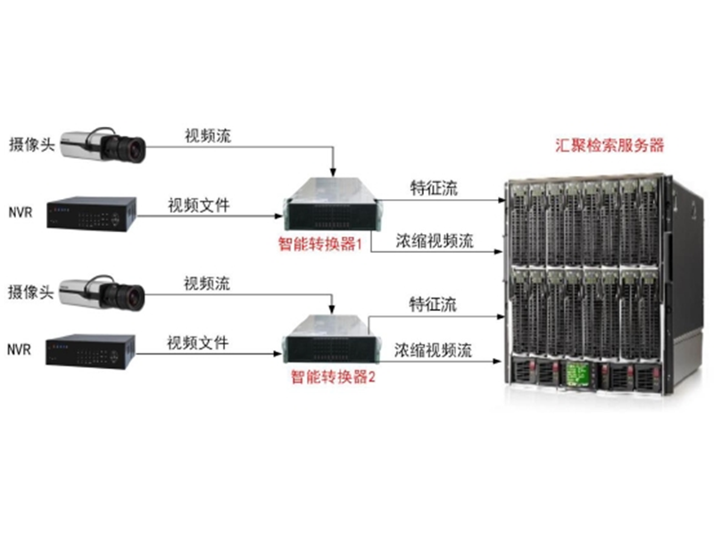 数字化视网膜探测系统