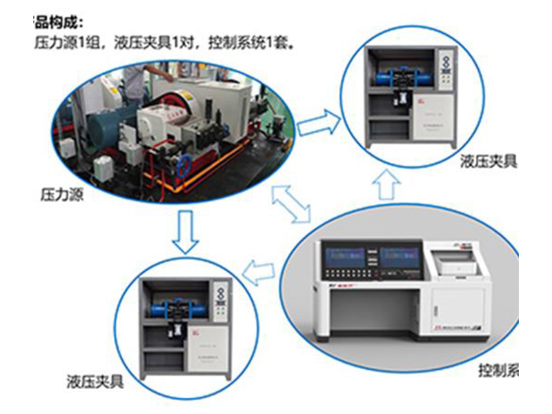 胶管脱芯/试压一体机