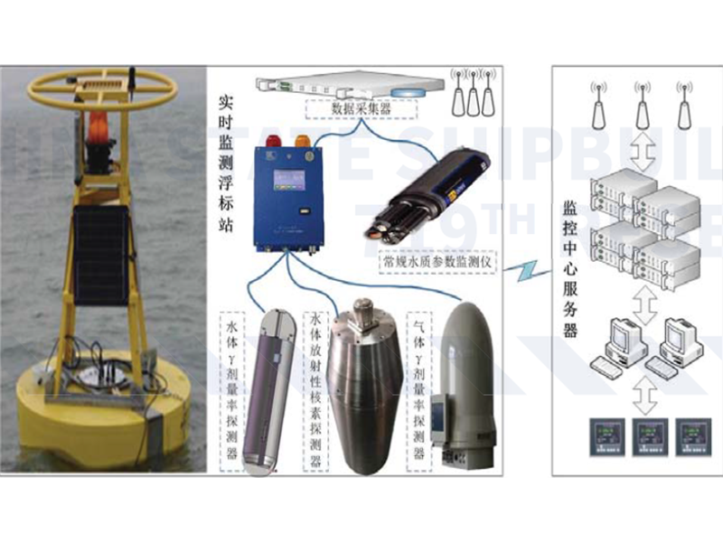 水环境水质与辐射实时监测系统