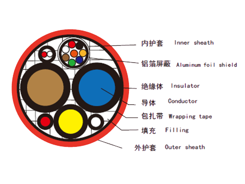 新能源电动汽车充电桩电缆