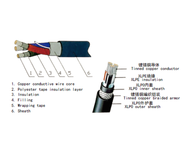 船用电力电缆