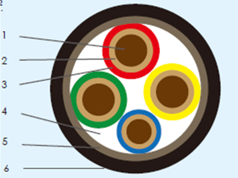 1E级K3类电力电缆