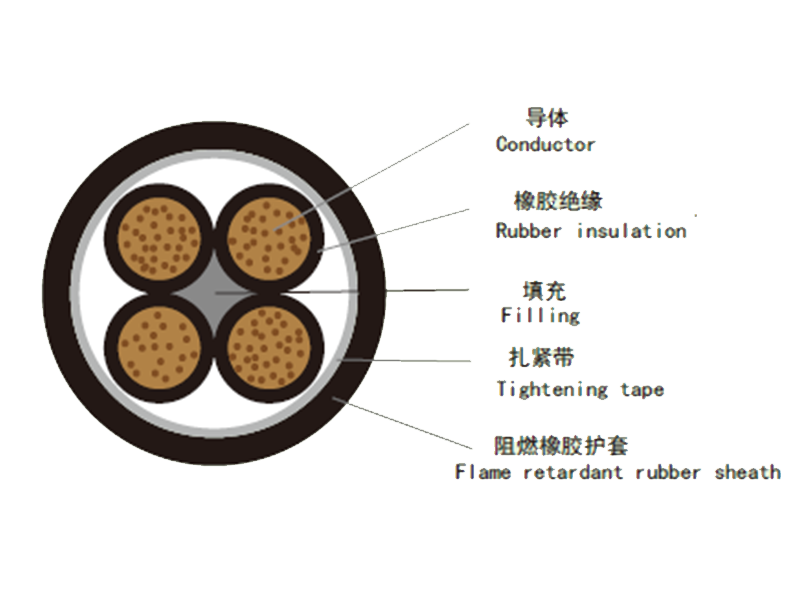 风力发电机电缆