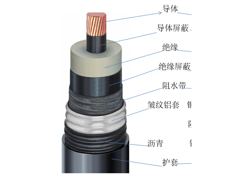 110-220kV超高压电力电缆