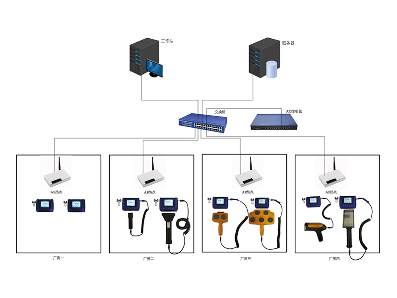 MPR200 系列便携式智能辐射监测系统