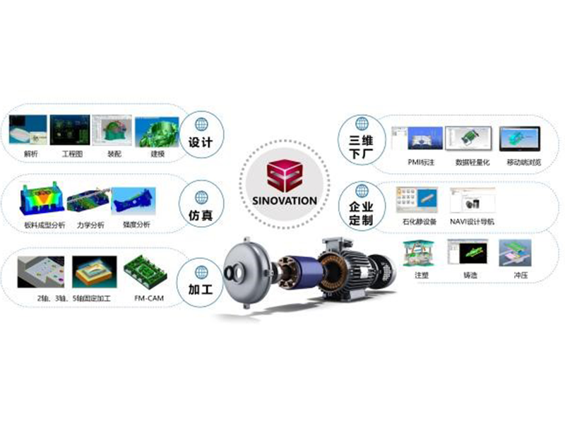 三维CAD/CAM软件系统SINOVATION