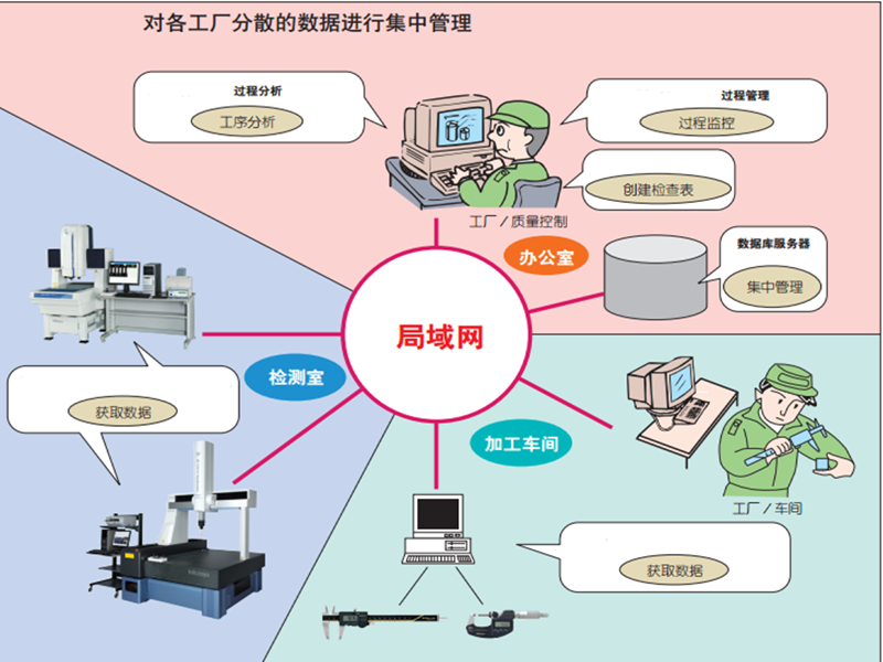 质量数据管理系统