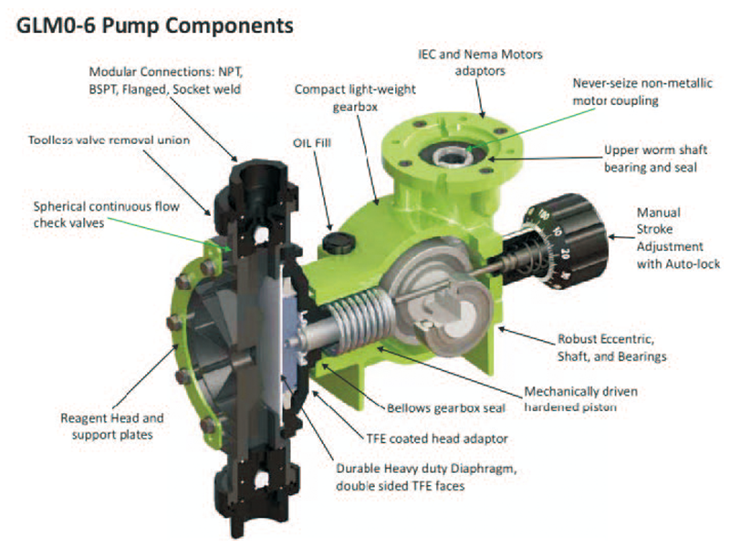 机械隔膜计量泵