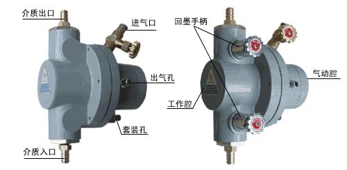 气动单隔膜泵