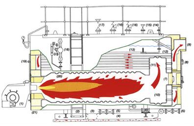 全自动天然气卧式热水锅炉WNS系列