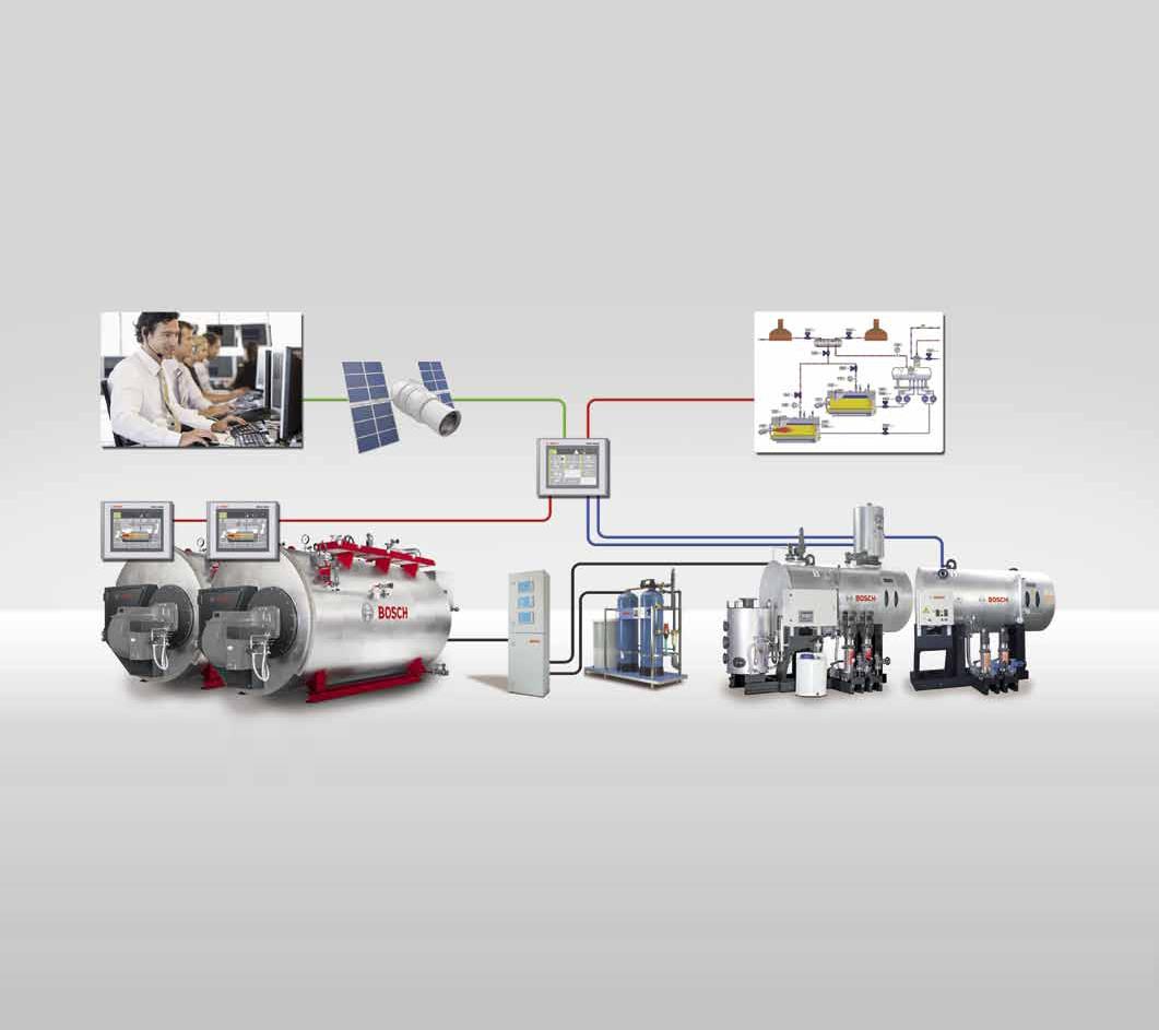 锅炉房群控管理系统LSC