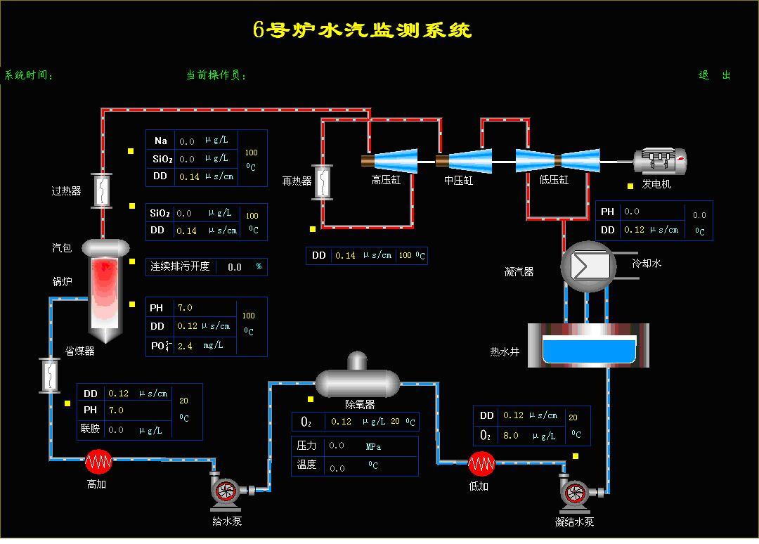 工业锅炉控制系统