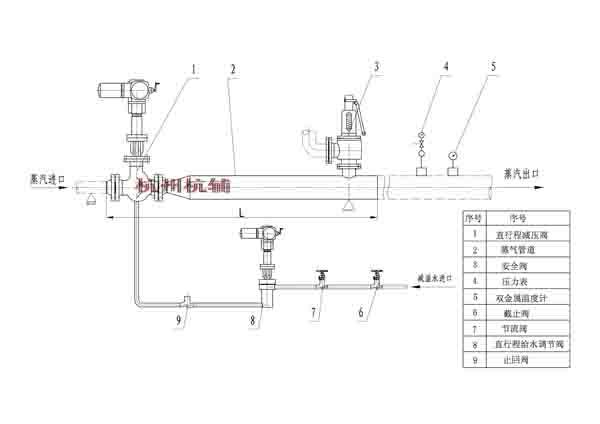 一体式减温减压装置