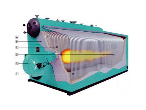 SZS系列燃气蒸汽锅炉