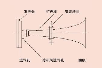 HN系列声波除灰器