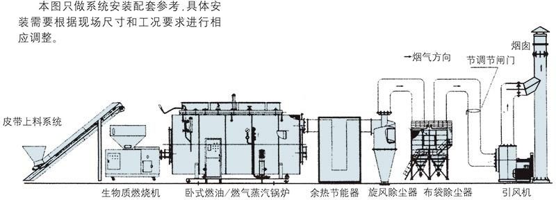 生物质燃料及锅炉