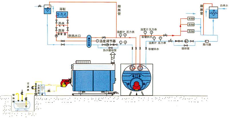 真空热水锅炉