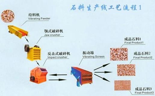 时产50吨石料生产线设备