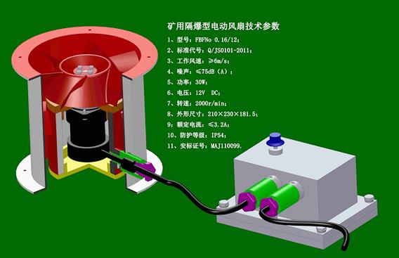 矿用隔爆型电动风扇