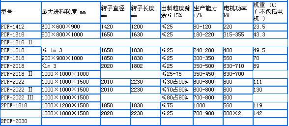 PCF 系列单锻锤式破碎机