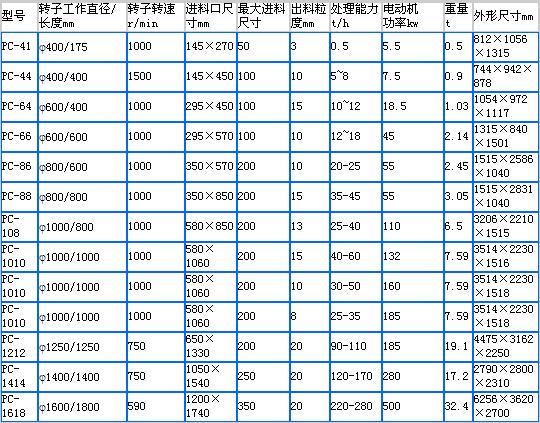 PC 系列锤式破碎机