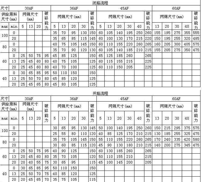 AF圆锥式破碎机