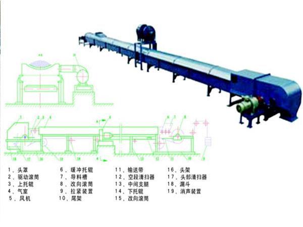 TQS型气垫带式输送机