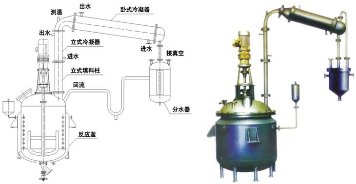 不饱和树脂成套设备