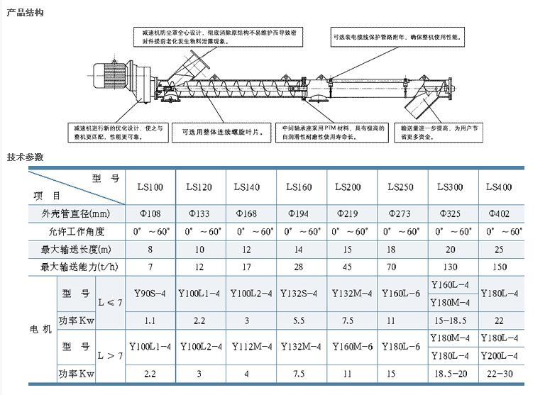 LS型螺旋输送机