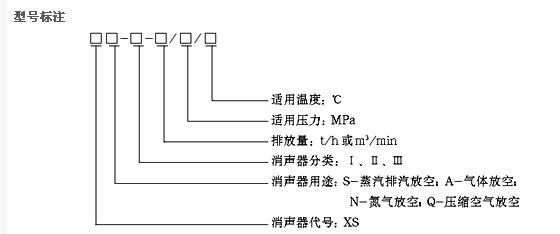 XS系列消声器