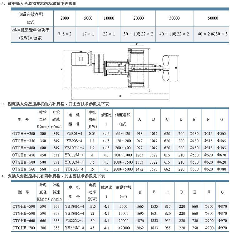 OTGH型侧向伸入式搅拌机