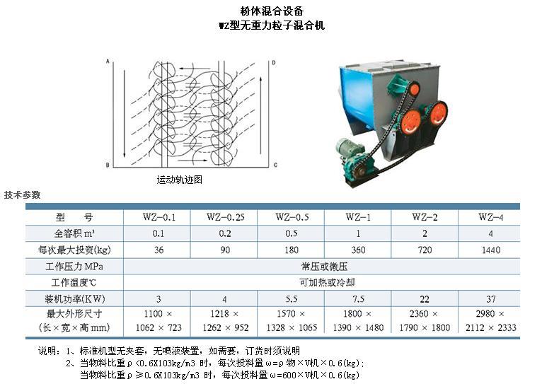 WZ无重力粒子混合机