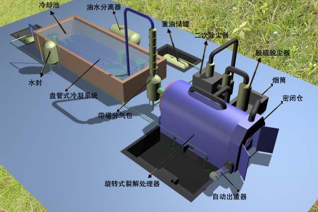 废橡胶、废塑料提炼再生燃料油设备