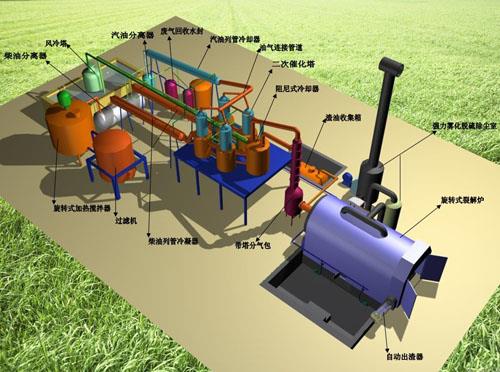 废橡塑、废机油处理成套设备-列管式冷却系统