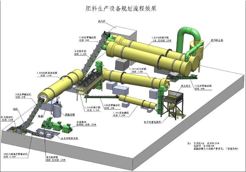 复合肥生产线