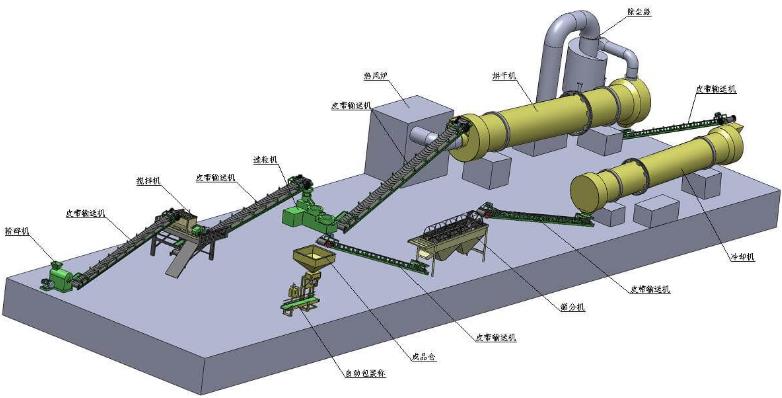 小型有机肥生产线