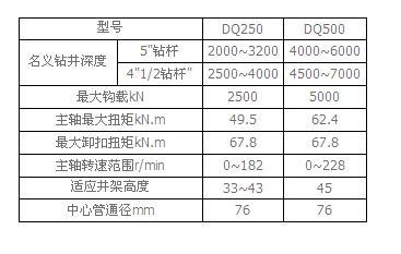 顶部驱动钻井装置