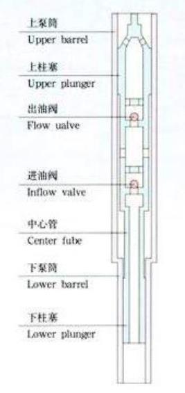 液压反馈式抽稠油泵
