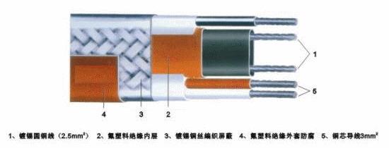 石油行业专用油井电伴热系列