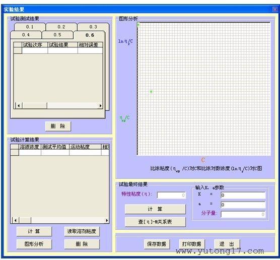 PET树脂特性粘度测定仪YT-265Z-1