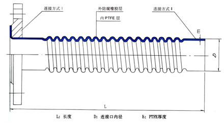 PTFE-橡胶复合螺纹软管