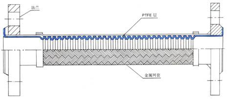 PTFE-金属网套螺纹软管
