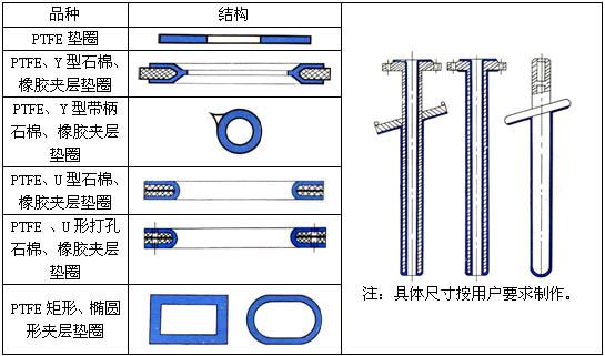 PTFE垫圈、内衬外包投料管、温度计管