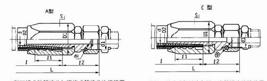 A型可拆式胶管接头
