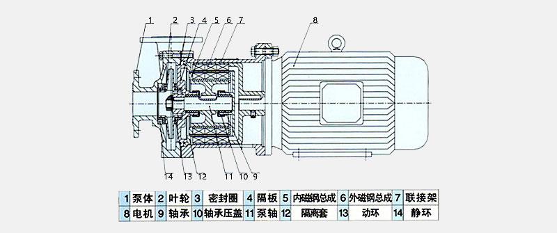 CQ不锈钢磁力泵