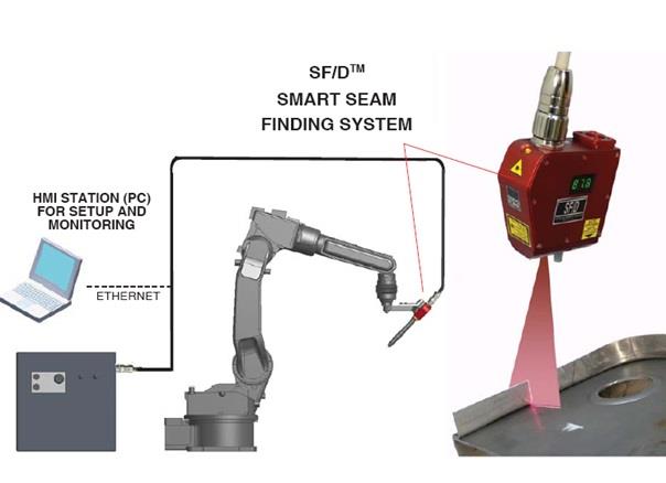 激光焊缝跟踪检测系统